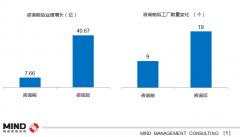 制造行业隐形利润挖掘整体解决方案